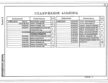 Состав альбома. Типовой проект 902-2-443.87Альбом 3 Строительные изделия