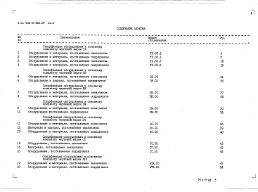 Состав альбома. Типовой проект 902-2-443.87Альбом 5 Спецификации оборудования