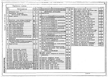 Состав фльбома. Типовой проект 272-33-16.85Альбом 3 Электрическое освещение. Силовое электрооборудование. Автоматизация. Связь и сигнализация