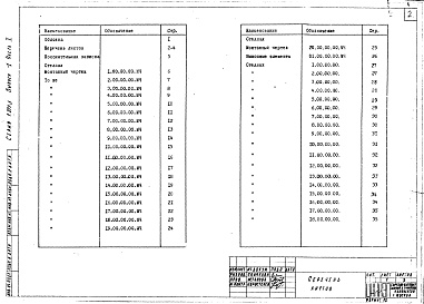 Состав альбома. Серия 1.271-3 СпециальноеВыпуск 1 Часть 1 Стелажи. Сборочные, монтажные чертежи. Спецификация