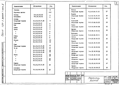 Состав альбома. Серия 1.271-3 СпециальноеВыпуск 1 Часть 2 Стелажи. Сборочные, монтажные чертежи. Спецификация