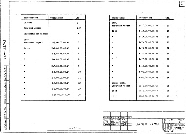 Состав альбома. Серия 1.271-3 СпециальноеВыпуск 2 Часть 1 Шкафы. Сборные единицы. Спецификации