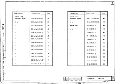 Состав альбома. Серия 1.271-3 СпециальноеВыпуск 2 Часть 1 Шкафы. Сборные единицы. Спецификации