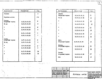 Состав альбома. Серия 1.271-3 СпециальноеВыпуск 2 Часть 2 Шкафы. Сборные единицы. Спецификации