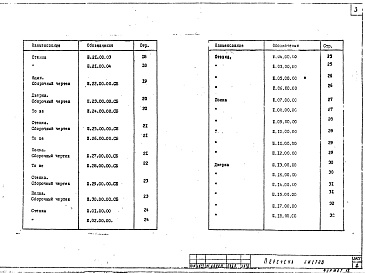 Состав альбома. Серия 1.271-3 СпециальноеВыпуск 2 Часть 2 Шкафы. Сборные единицы. Спецификации