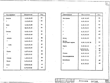 Состав альбома. Серия 1.271-3 СпециальноеВыпуск 2 Часть 2 Шкафы. Сборные единицы. Спецификации