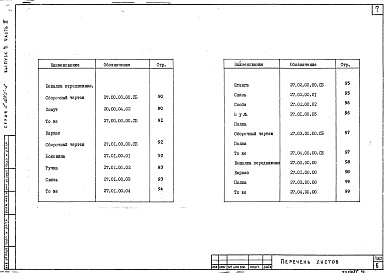 Состав альбома. Серия 1.271-3 СпециальноеВыпуск 3 Часть 2 Прилавок гардеробный. Вешалка. Вешалка передвижная