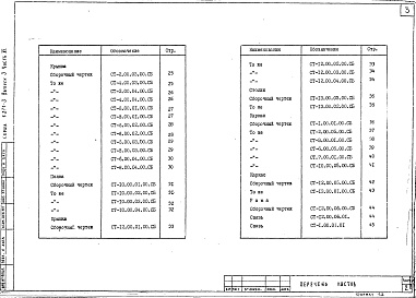 Состав альбома. Серия 1.271-3 СпециальноеВыпуск 3 Часть 6 Стол для ручных работ по ремонту обуви