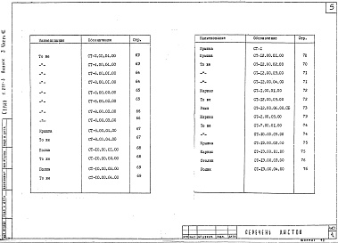 Состав альбома. Серия 1.271-3 СпециальноеВыпуск 3 Часть 6 Стол для ручных работ по ремонту обуви