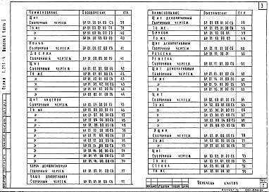 Состав альбома. Серия 1.271-4 Встроенно-пристроенноеВыпуск 1 Часть 1 Стойки барные. Сборочные