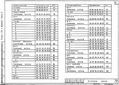 Состав альбома. Серия 1.271-4 Встроенно-пристроенноеВыпуск 1 Часть 1 Стойки барные. Сборочные