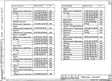 Состав альбома. Серия 1.271-4 Встроенно-пристроенноеВыпуск 2 Часть 1 Стойки кафетерийные. Сборочные