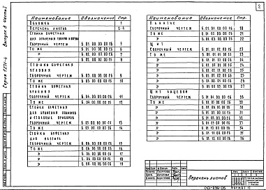 Состав альбома. Серия 1.271-4 Встроенно-пристроенноеВыпуск 3 Часть 1 Стойки буфетные. Сборочные