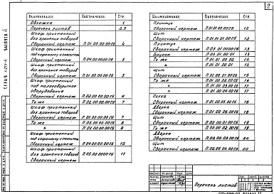 Состав альбома. Серия 1.271-4 Встроенно-пристроенноеВыпуск 4 Пристроенное оборудование для баров, кафетериев, буфетов. Сборочные. Спецификации