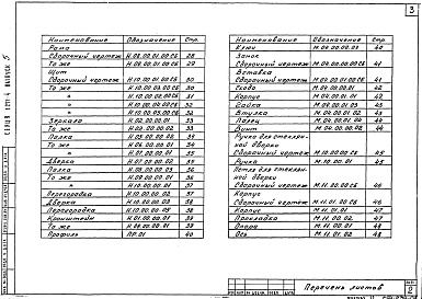 Состав альбома. Серия 1.271-4 Встроенно-пристроенноеВыпуск 5 Настенное оборудование для баров, кафетериев, буфетов. Сборочные. Спецификации 