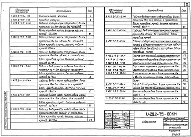 Состав альбома. Серия 1.426.2-7 БалкиВыпуск 5 Балки пролетом 12 и 18 м разрезніе под кран общего назначения грузоподїемностью 80-500 т. Чертежи КМ