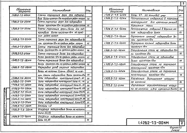 Состав альбома. Серия 1.426.2-7 БалкиВыпуск 5 Балки пролетом 12 и 18 м разрезніе под кран общего назначения грузоподїемностью 80-500 т. Чертежи КМ