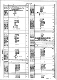 Состав альбома. Серия 5.903-10 БлокиВыпуск 1-2 Блоки фильтров обезжелезивания. Рабочие чертежи