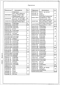 Состав альбома. Серия 5.903-10 БлокиВыпуск 1-3 Блоки натрий-катионитных фильтров. Рабочие чертежи