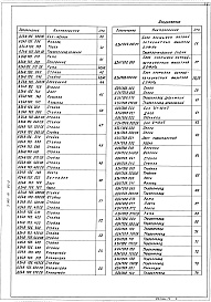 Состав альбома. Серия 5.903-10 БлокиВыпуск 2-2 Блоки промывки и регенерации натрий-катионитных фильтров. Рабочие чертежи