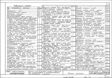 Состав фльбома. Серия 4.407-36/70 ДеталиВыпуск 1 Рабочие чертежи