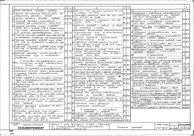 Состав фльбома. Серия 4.407-36/70 ДеталиВыпуск 1 Рабочие чертежи