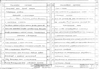 Состав альбома. Типовой проект А-II,III,IV-150-73/93Альбом 5 Сантехническая и электротехническая части