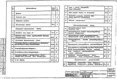 Состав фльбома. Типовой проект А-II,III,IV-100-75/16Альбом 3 Санитарно-техническая, электротехническая и слаботочная части