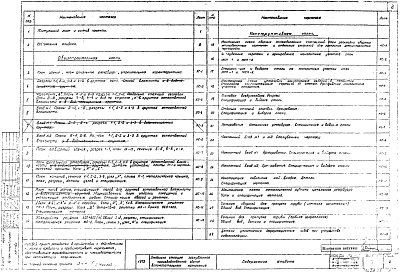 Состав альбома. Типовой проект А-II,III,IV-150-73/93Альбом 2 Общестроительная и конструктивная части. Варианты для сухих и водонасыщенных грунтов