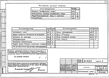 Состав фльбома. Типовой проект 81-04/1.2Альбом 8 Устройства связи. Часть 6