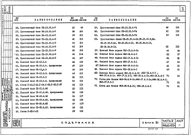 Состав фльбома. Типовой проект 81-04/1.2Альбом 19 Изделия заводского изготовления. Легкобетонные изделия. Часть 10, раздел 10.5-4