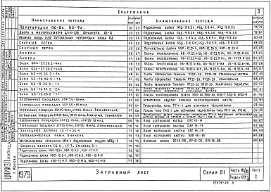 Состав фльбома. Типовой проект 81-04/1.2Альбом 20 Изделия заводского изготовления. Разные изделия. Часть 10/82, раздел 10.9-5/82