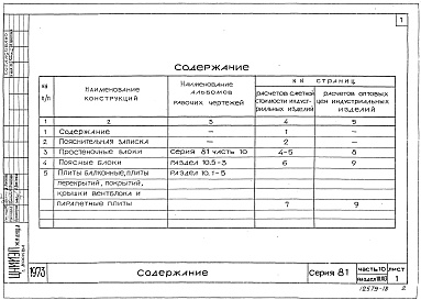 Состав фльбома. Типовой проект 81-04/1.2Альбом 22 Изделия заводского изготовления. Сметные цены на железобетонные изделия. Часть 10, раздел 10.10-1,2,3,4,5,6,7