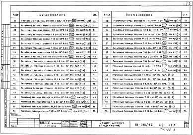 Состав фльбома. Типовой проект 81-010/1.2Альбом 2 Общая часть. Расчетные таблицы для системы отопления. Часть 0, раздел 0-2 