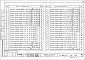 Состав фльбома. Типовой проект 81-010/1.2Альбом 2 Общая часть. Расчетные таблицы для системы отопления. Часть 0, раздел 0-2 