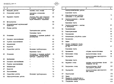 Состав фльбома. Типовой проект 81-010/1.2Альбом 9 Сметы. Часть 8 