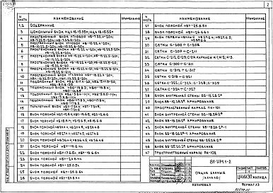 Состав фльбома. Типовой проект 81-014.84Альбом 21 Изделия разные. 81-ИР1.1-1, 81-ИР1.1-2, 81-ИР1.1-3