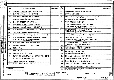 Состав фльбома. Типовой проект 81-014.84Альбом 21 Изделия разные. 81-ИР1.1-1, 81-ИР1.1-2, 81-ИР1.1-3