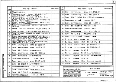 Состав фльбома. Типовой проект 81-014.84Альбом 21 Изделия разные. 81-ИР1.1-1, 81-ИР1.1-2, 81-ИР1.1-3