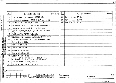 Состав фльбома. Типовой проект 81-014.84Альбом 21 Изделия разные. 81-ИР1.1-1, 81-ИР1.1-2, 81-ИР1.1-3