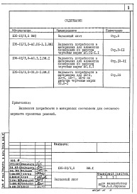 Состав альбома. Типовой проект 135-01/1.2Альбом 38 Ведомости потребности в материалах. Элементы блокировки (ВМ-1)