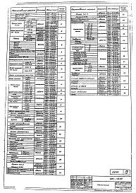 Состав альбома. Серия 4.501-25 УнифицированныеАльбом 1 Заводские изделия.