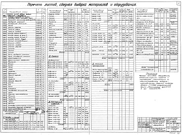 Состав фльбома. Типовой проект 04-09-43Альбом 1 Общая часть (Н4464). Приемное устройство со складом кускового сырья (Н4465). Дробильно-сортировочное отделение (Н4466). Приемное устройство со складом фракционированного сырья (Н4467)