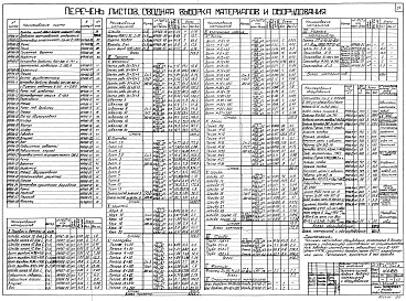 Состав фльбома. Типовой проект 04-09-43Альбом 1 Общая часть (Н4464). Приемное устройство со складом кускового сырья (Н4465). Дробильно-сортировочное отделение (Н4466). Приемное устройство со складом фракционированного сырья (Н4467)