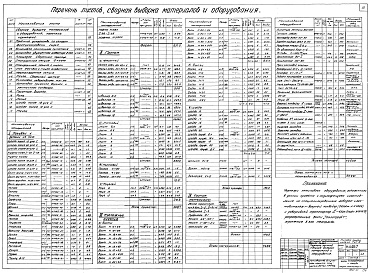 Состав фльбома. Типовой проект 04-09-43Альбом 1 Общая часть (Н4464). Приемное устройство со складом кускового сырья (Н4465). Дробильно-сортировочное отделение (Н4466). Приемное устройство со складом фракционированного сырья (Н4467)