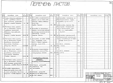 Состав фльбома. Типовой проект 04-09-43Альбом 3 Автоматизация установки для вспучивания перлита (Н4469). Автоматизация дробильно-сортировочного отделения и приемного устройства со складом кускового сырья (Н4470)