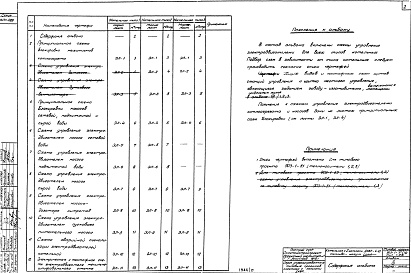 Состав фльбома. Типовой проект 903-1-52/70Альбом 9 Типы 1, 2, 3 Часть электротехническая. Схемы управления электродвигателями (из ТП 903-1-51/70)  