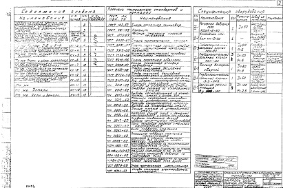 Состав фльбома. Типовой проект 903-1-52/70Альбом 3 Типы 1, 2 Часть тепломеханическая. Газооборудование  