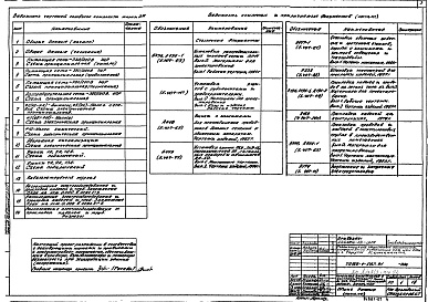 Состав альбома. Типовой проект 903-1-287.91Альбом 7 Cиловое электрооборудование. Электрическое освещение. Связь и сигнализация. Пожарная сигнализация    