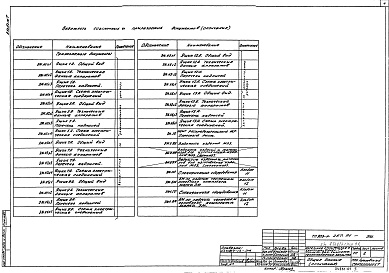 Состав альбома. Типовой проект 903-1-287.91Альбом 7 Cиловое электрооборудование. Электрическое освещение. Связь и сигнализация. Пожарная сигнализация    